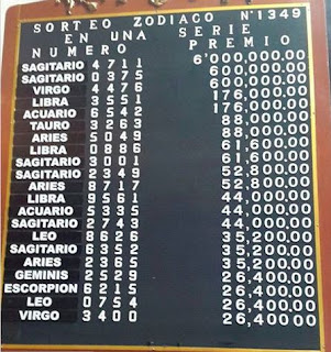 pizarra-sorteo-zodiaco-1349-domingo-11-junio-2017