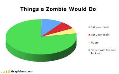 zombies, things a zombie would do