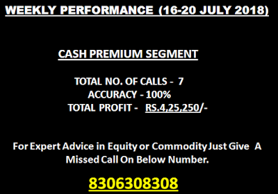 Cash Premium Calls by CapitalHeight