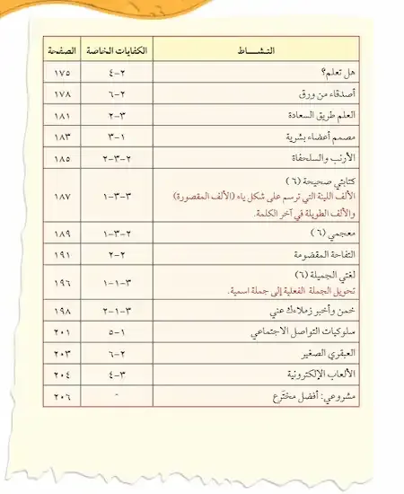 كتاب لغتى العربية الصف الرابع الجزء الاول الكويت