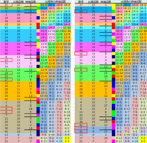 ロト予想 ロト765 Loto765 結果