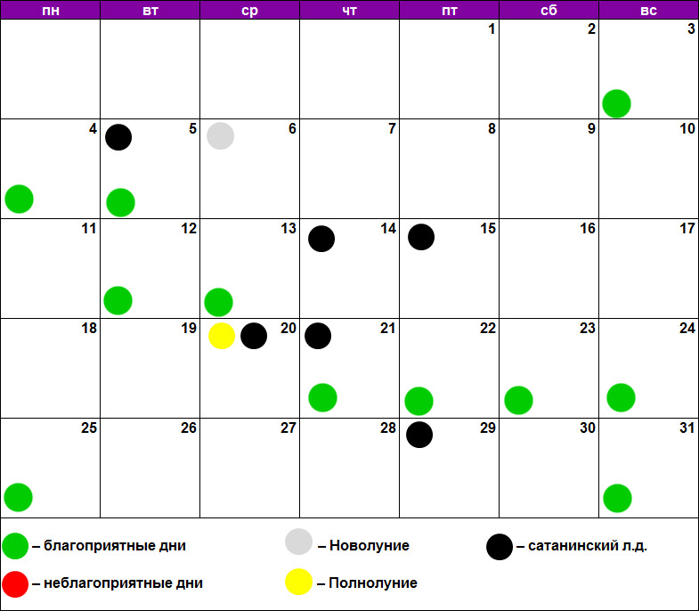 Массаж по лунному календарю октябрь 2021