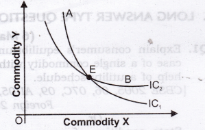 Solutions Class 12 Economics Chapter-2 (Consumer Equilibrium)