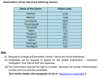 TNPSC Junior Scientific Officer Syllabus & Exam Pattern 2019