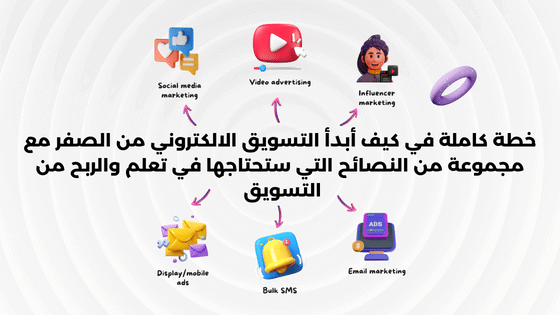 خطة كاملة في كيف أبدأ التسويق الالكتروني من الصفر مع مجموعة من النصائح التي ستحتاجها في تعلم والربح من التسويق لسنة 2024