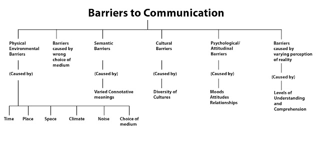 Barrier Communication1