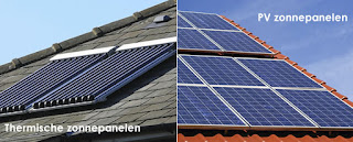 Comparar tipos de paneles solares