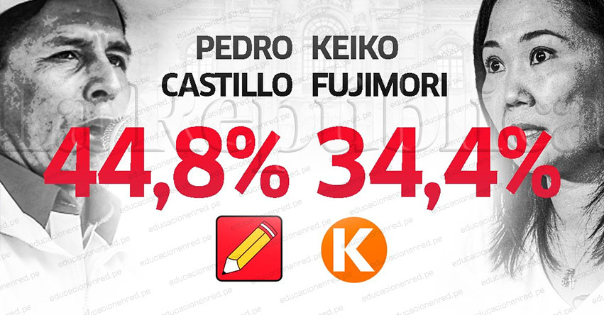 ELECCIONES 2021: Pedro Castillo triplica a Keiko Fujimori en intención de voto