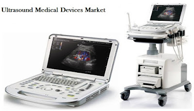 Global Ultrasound Devices Market