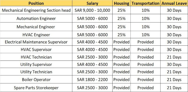 Exciting Career Opportunities in the Beverages Industry in Saudi Arabia! Exciting Career Opportunities in the Beverages Industry in Saudi Arabia!