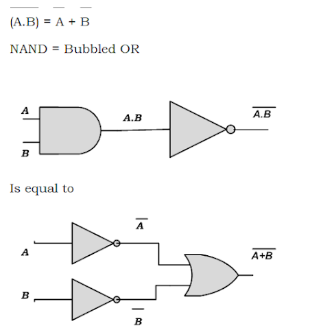 De Morgan's first theorem