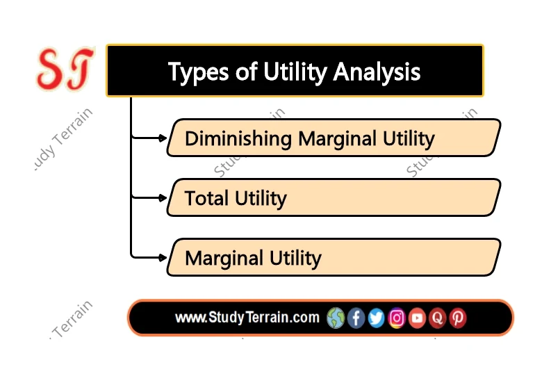 Types of Utility Analysis - Study Terrain