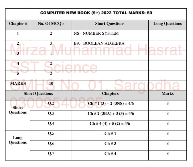 9th Class Computer Science Pairing Scheme 2022