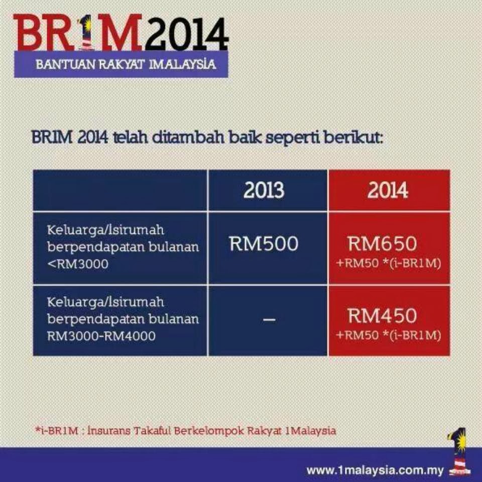 Br1m 2018 Kemaskini Maklumat Pemohon - Cbr1m