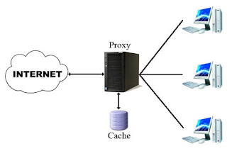  Proxy memang sekali kerap banyak dipakai oleh banyak pengguna internet Pengertian dan Manfaat Proxy Server
