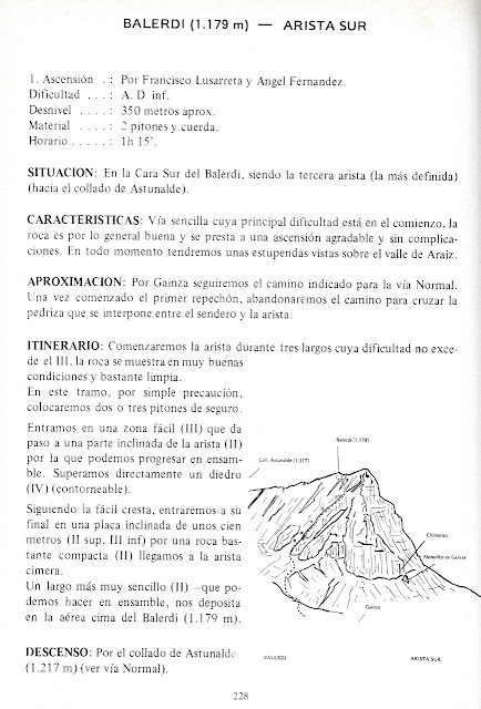 Ficha Arista Balerdi Aperturistas