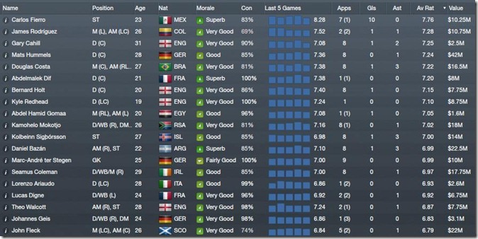 QPR players