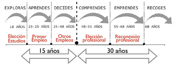 "El mapa de tu talento" de Arancha Ruiz