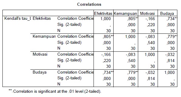 Contoh Hipotesis Efektivitas - 600 Tips