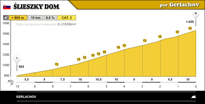 altimetria