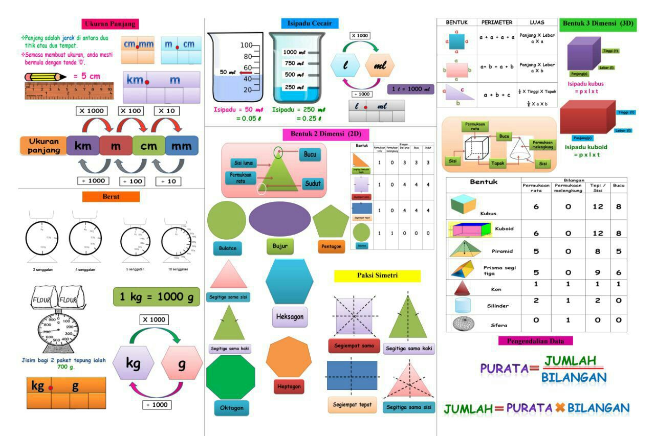 MATEMATIK UPSR 2016  Nota Padat & Lengkap yang Ceria 