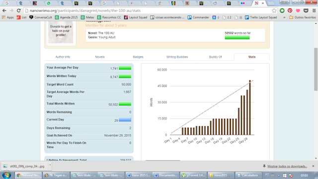 Na imagem: Um print que mostra o gráfico das palavras escritas a cada dia do NaNoWriMo, em que as colunas sobem muito de repente no final. 