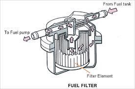 Hasil gambar untuk filter bahan bakar