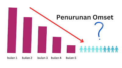 usaha mengalami penurunan omset grafik menurun