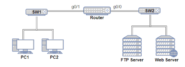 Contoh topologi jaringan client server