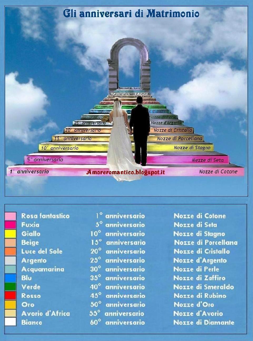 AMORE ROMANTICO: 50 anni di matrimonio, Nozze d'Oro