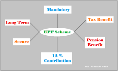 Pf scheme benefits