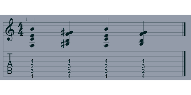 ejercicio de digitación de acordes para guitarra