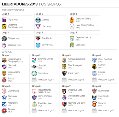 TABELA DA TAÇA LIBERTADORES 2013