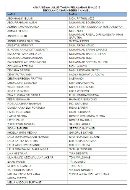 Pengumuman Pengambilan Ijazah Siswa Alumni SDN 4 Aikmel TP 2014/2015