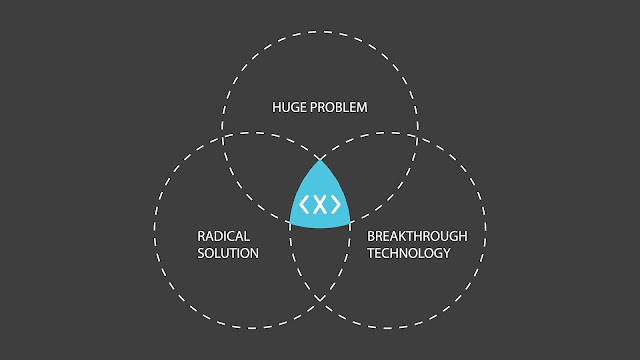 Solve for X