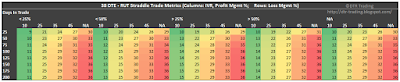 38 DTE RUT Short Straddle Summary Days In Trade