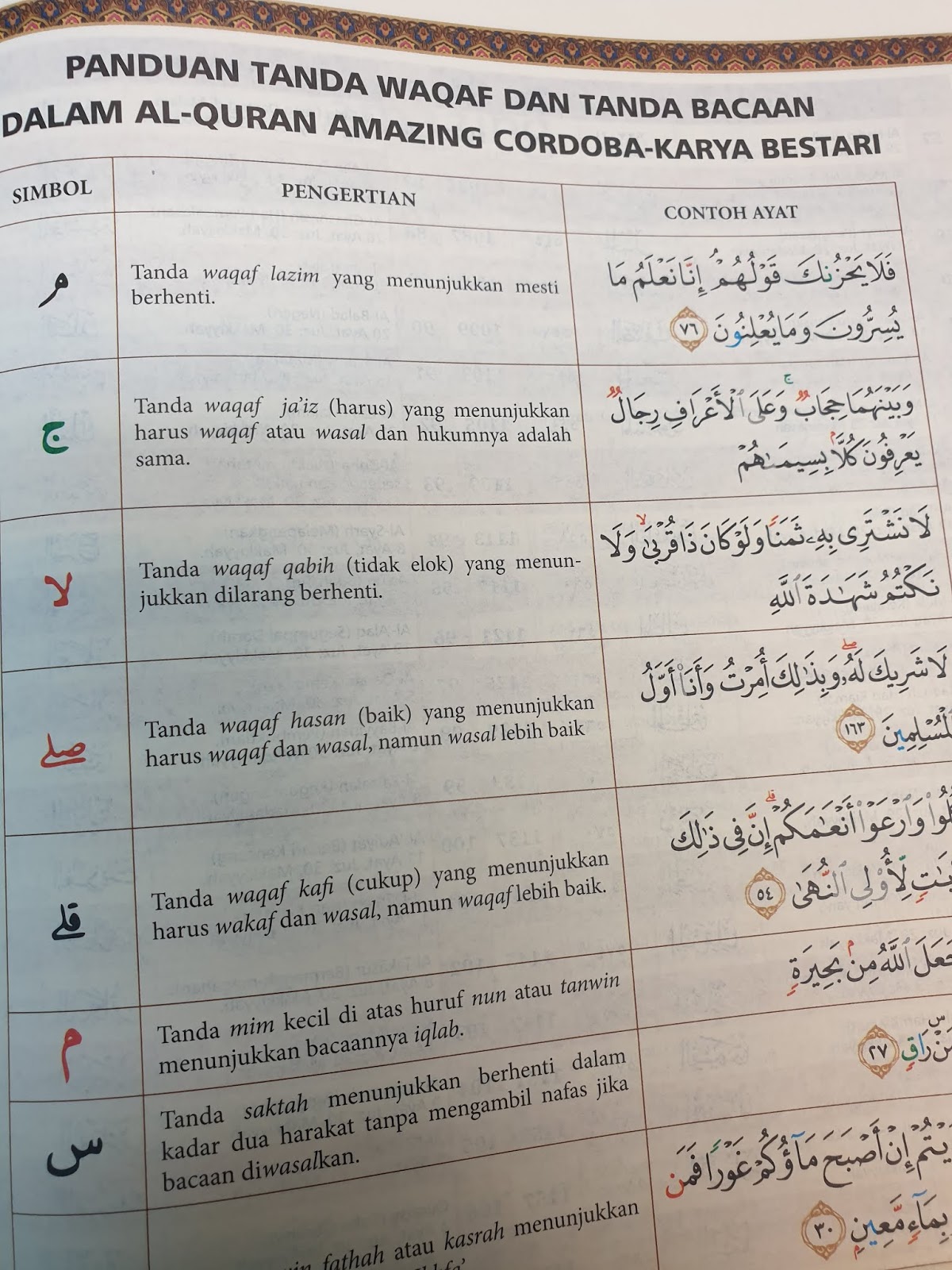 Simbol Dalam Al Quran - Voooty