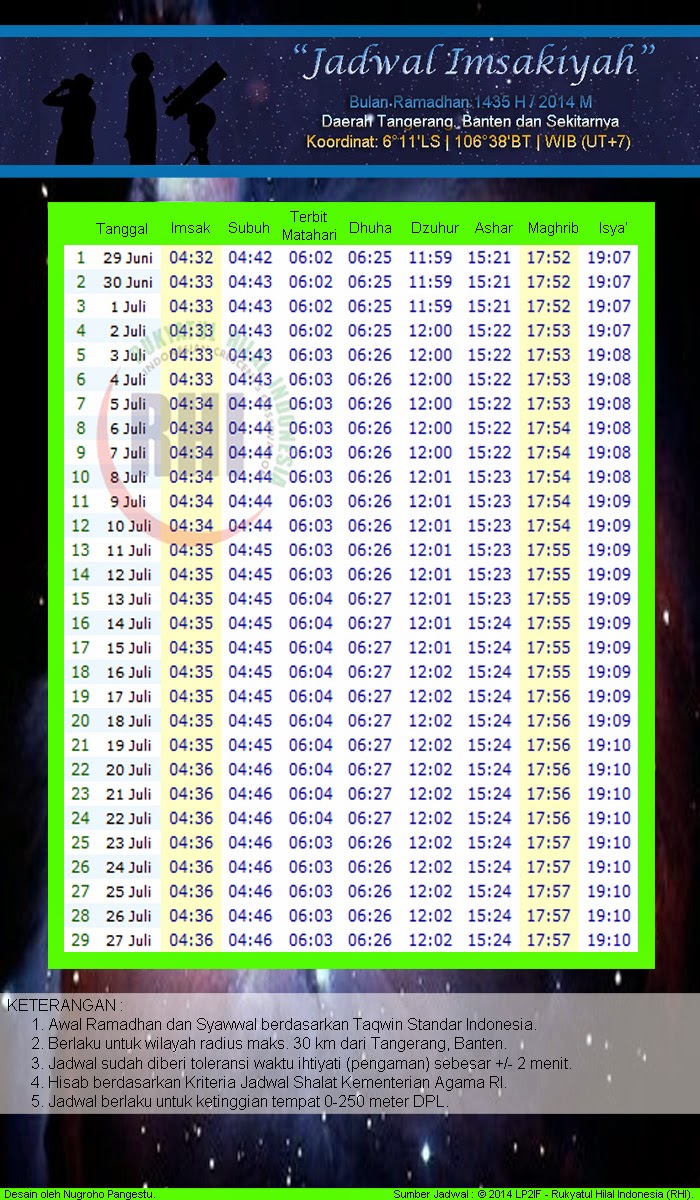 Jadwal Imsakiyah 1435 H / 2014 M Seluruh Daerah / Wilayah 