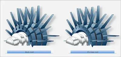 Aircraft Turbine Engine compressor blade attachment
