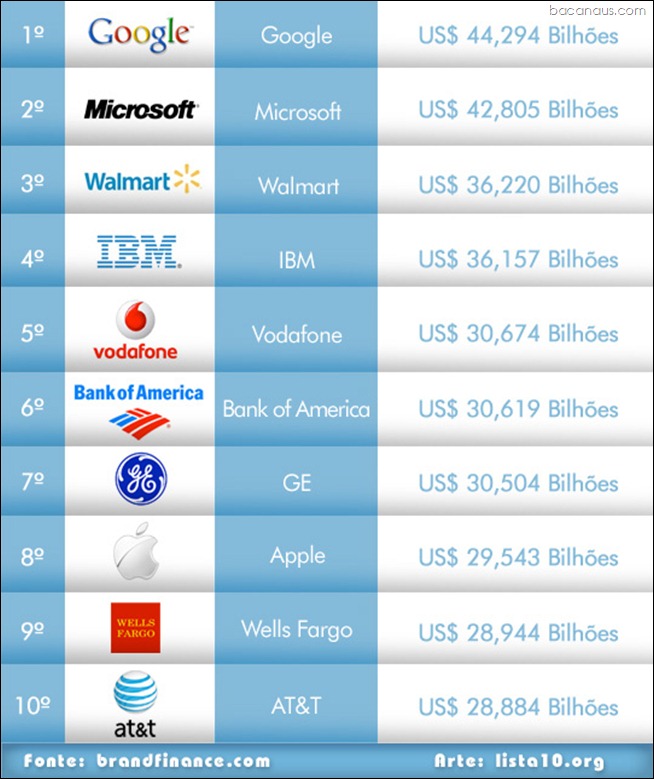 Marcas-mais-valiosas