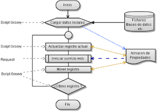 Diagrama EPC - Líneas de proceso gestionadas por eventos