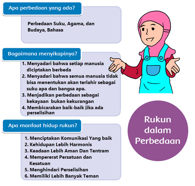 Pembelajaran 2 Tema 2 Subtema 1 Rukun dalam Perbedaan | Mikirbae.com