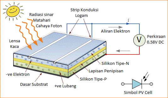 Dioda Bypass dalam Panel Surya