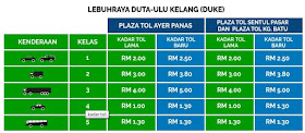 Kadar Baru Kenaikan Harga Tol Lebuhraya