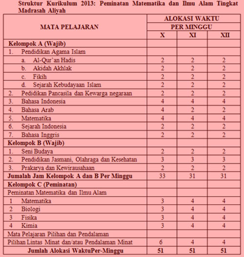 beban belajar peminatan matematika dan ilmu alam