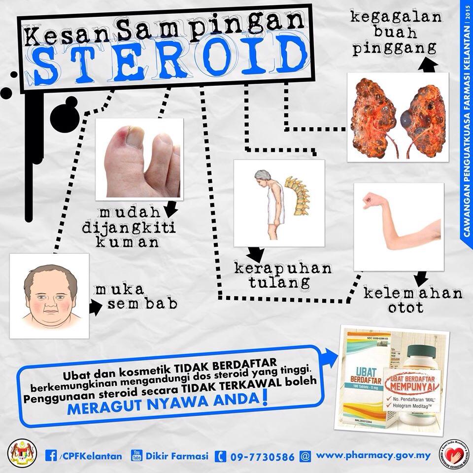 Badan Sihat Hati Ceria: Bahaya Kesan Sampingan Steroid 