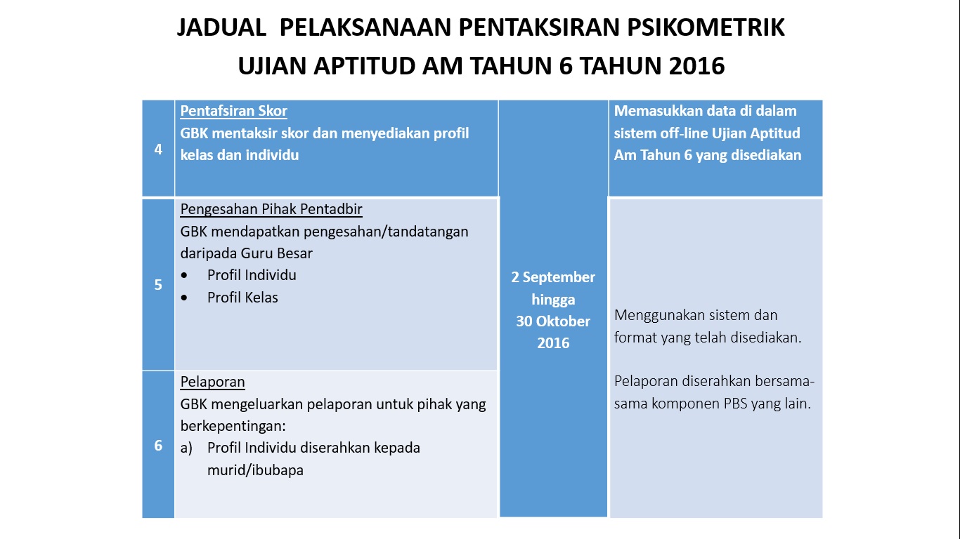 Contoh Soalan Psikometrik Guru - Hirup g