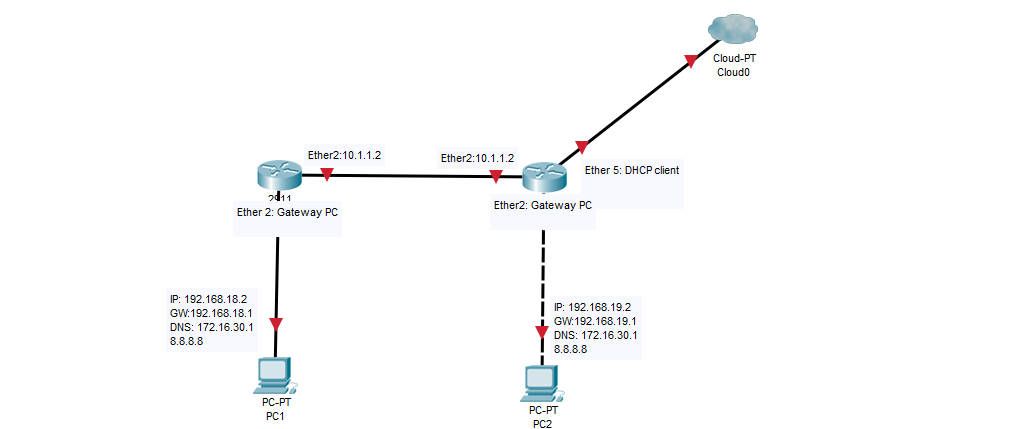 Tutorial Routing Mikrotik dan Terkoneksi Internet.