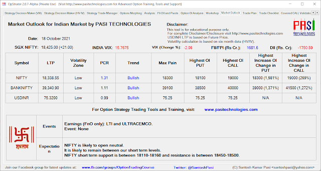 Indian Market Outlook: October 18, 2021