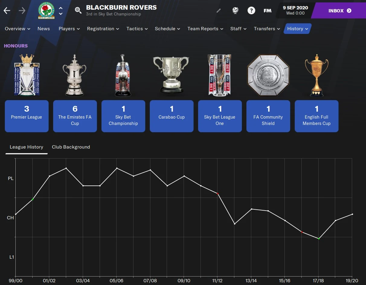 Blackburn Rovers Football Manager 2021